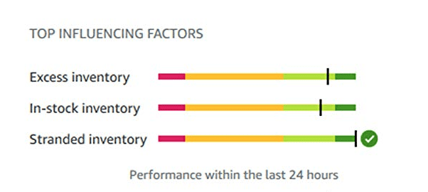 Amazon Inventory Performance Index performance factors
