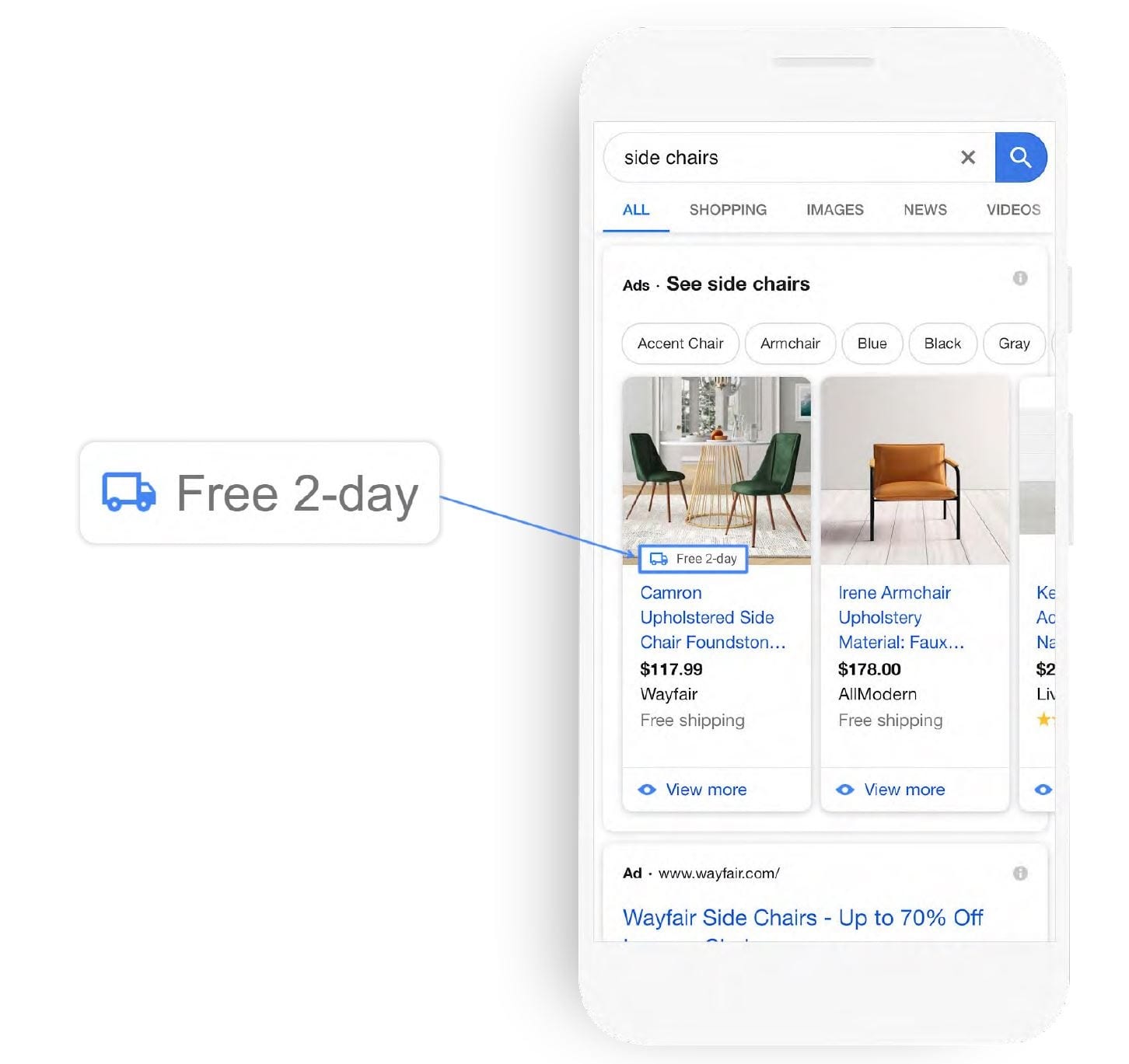 Free & Fast for Google Shopping Ads
